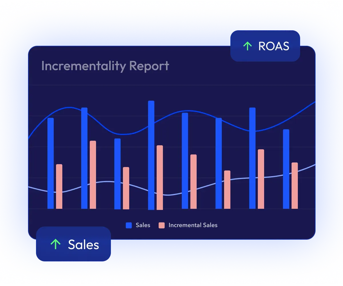 Chart showing incrementality report