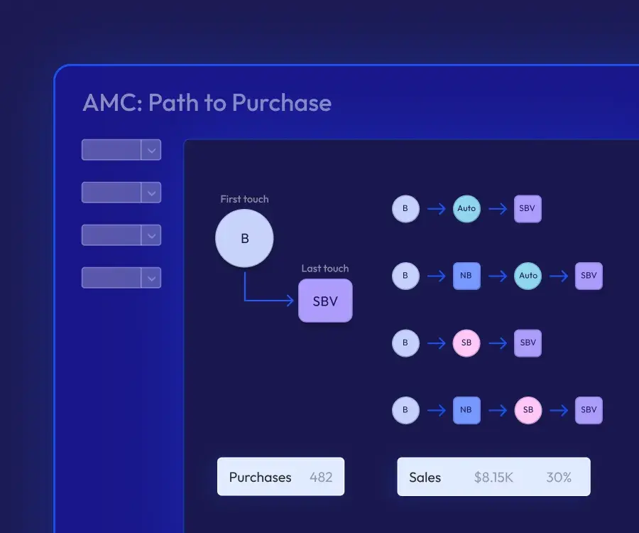 Make data driven decisions